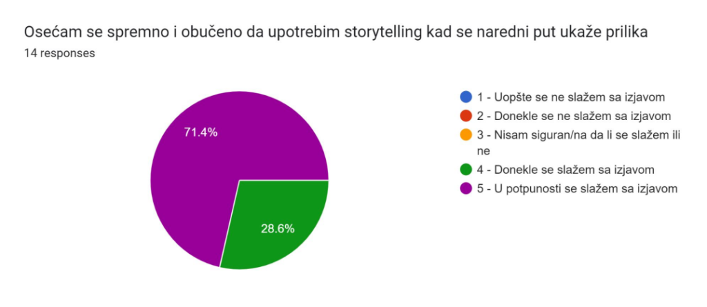 Effective Communication 2